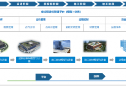 bim造价师等级考试,造价bim工程师怎么报