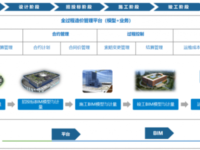 bim造价师等级考试,造价bim工程师怎么报