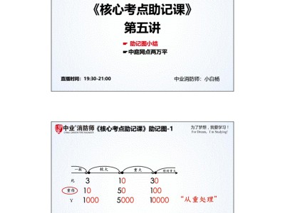 2015年注册消防工程师2015年注册测绘师测绘案例真题