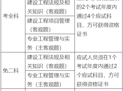 2019年一级建造师机电2019年一级建造师机电实务真题及答案解析