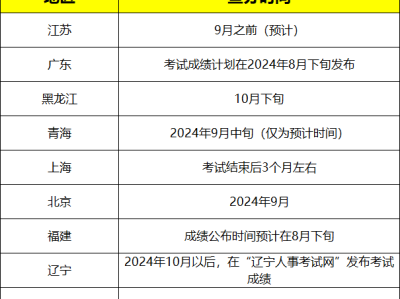 重庆二级建造师考试查询2021,重庆市二级建造师成绩查询