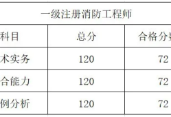 一级消防工程师考试区别,一级消防工程师考哪几科?