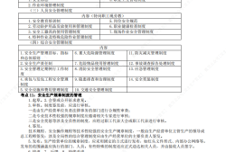 注册安全工程师注销流程及所需资料注册安全工程师注销流程及所需资料是什么