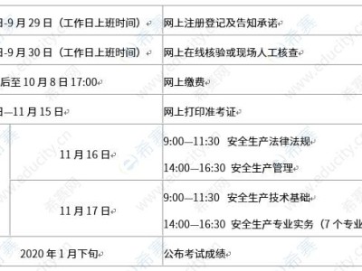 黑龙江安全工程师考试成绩查询时间黑龙江省助理安全工程师报名