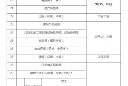 2021年浙江省监理工程师报名及考试时间浙江省监理工程师报考条件