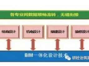 包含合肥装配式bim工程师培训报价的词条