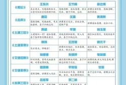 监理工程师备考经验分享监理工程师备考经验