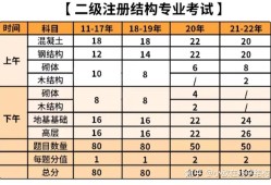 一级结构工程师基础考试科目机构有哪些,一级结构工程师基础考试科目机构