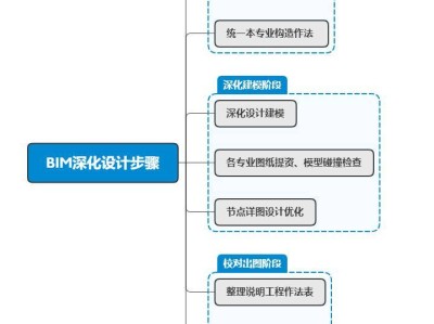 bim工程师证书有用吗能入库吗bim工程师证有用吗?真的可以赚钱吗?