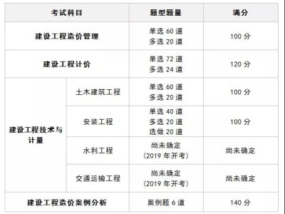 吉林监理工程师成绩查询时间,吉林监理工程师资格考试成绩查询