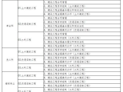 监理工程师通过条件,报考监理工程师的条件是什么