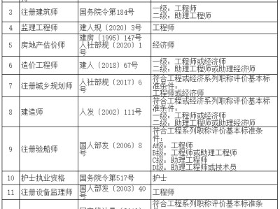 消防工程师中级职称,中级消防工程师