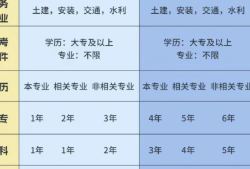 造价师工程师考试时间造价工程师今年考试时间