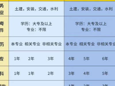 造价师工程师考试时间造价工程师今年考试时间