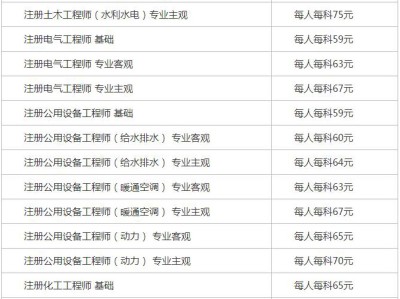 岩土工程师都考什么,岩土工程师都考什么课程