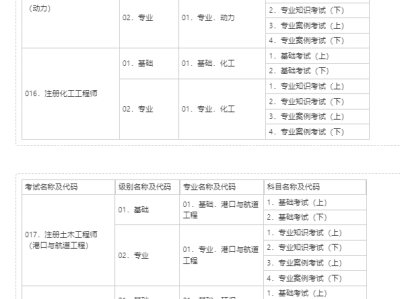 全国水利造价师在哪里报名,水利造价工程师考试报名