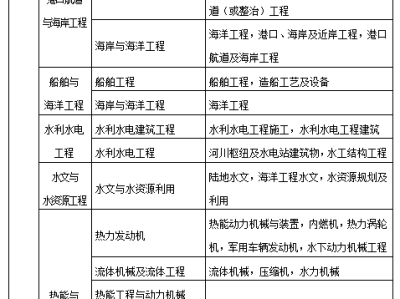 二级建造师一年多少钱,一级市政建造师一年多少钱