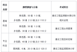 湖南监理工程师准考证打印网址湖南监理工程师准考证打印