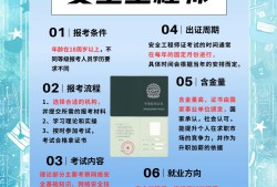 安全工程师考取条件安全工程师证怎么考取需要什么条件