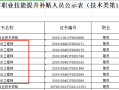 注册造价工程师证书,注册造价工程师证书照片