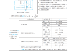 岩土工程师难度有多大,岩土工程师难度