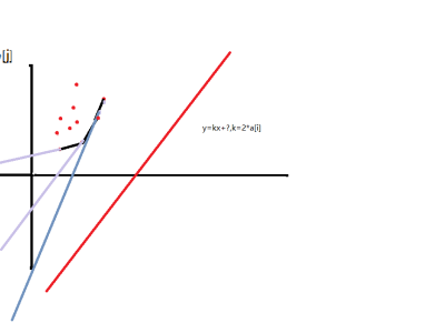 斜率图,斜率图像怎么看正负