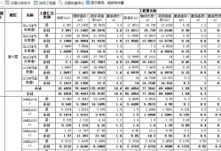 建筑bim应用工程师考试科目建筑bim应用工程师考试科目是什么