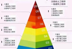 造价工程师考几门科目多少分及格造价工程师考哪几门