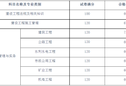 二级建造师证考哪些科目二级建造师需要考哪些