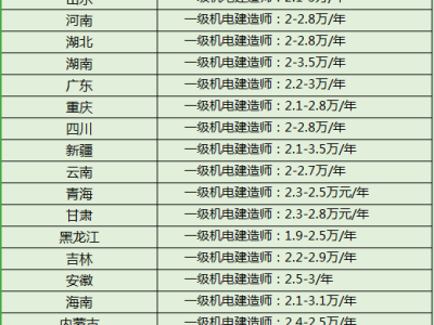 二级造价工程师挂证费用,二级造价工程师挂靠费