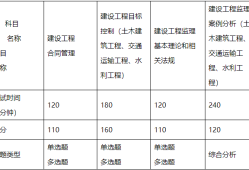 浙江省注册结构工程师继续教育报名浙江结构工程师准考证打印
