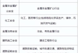 注册安全工程师考试科目及分数,注册安全工程师各科及格线