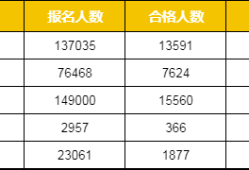 一级建造师考试通过率是多少的简单介绍