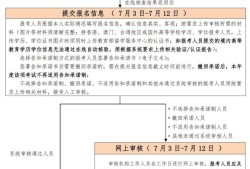 二级建造师注册流程详细步骤,二级建造师注册流程图