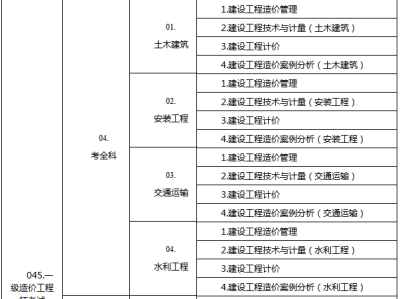安徽省造价工程师考试时间,安徽造价工程师报名条件