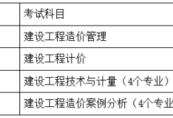 造价工程师怎么考,工程造价师证怎么考