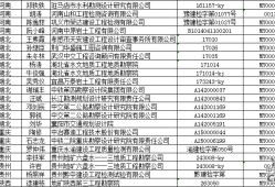 注册岩土工程师可以执业到多少岁,注册岩土工程师注册年龄新规定要求