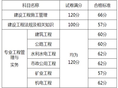 全国二级建造师查询的简单介绍