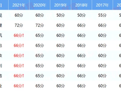西藏造价工程师证书领取,造价师公示公告后多久拿证