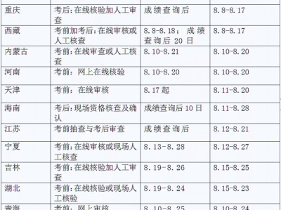 西藏一级消防工程师准考证一级消防工程师打印准考证时间