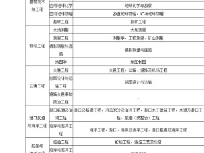 包含艺术设计可以考二级建造师吗的词条