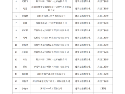 高级bim工程师市政公用专业,高级bim工程师市政公用专业课程