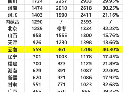 中级注册安全工程师通过率怎么卡中级注册安全工程师通过率是多少