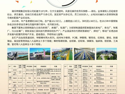 潍坊岩土工程师招聘网,潍坊土建施工员招聘信息