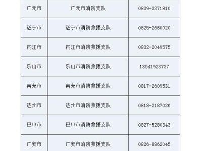 消防工程师证可以挂在哪些公司上班,消防工程师证可以挂在哪些公司