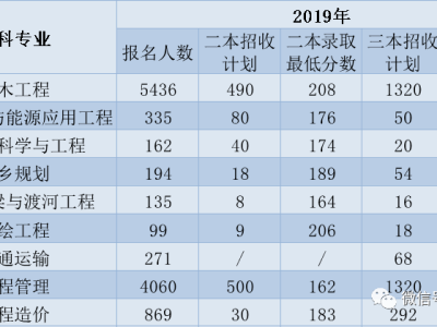建筑环境与设备工程专业就业前景,建筑环境与设备工程专业就业前景如何
