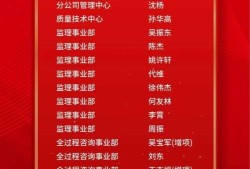 监理工程师合格名单监理工程师合格名单陈锦雁