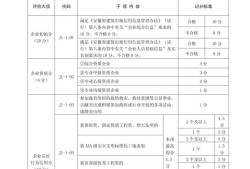 国家注册监理工程师报考要求监理工程师合格分数
