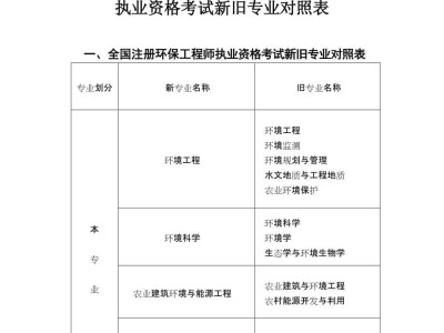 注册岩土工程师可以去哪些单位工作,注册岩土工程师做什么工作的