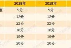 一级造价师的看书顺序,一级造价工程师看书顺序知乎